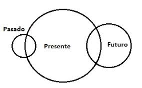 PASADO VERSUS FUTURO